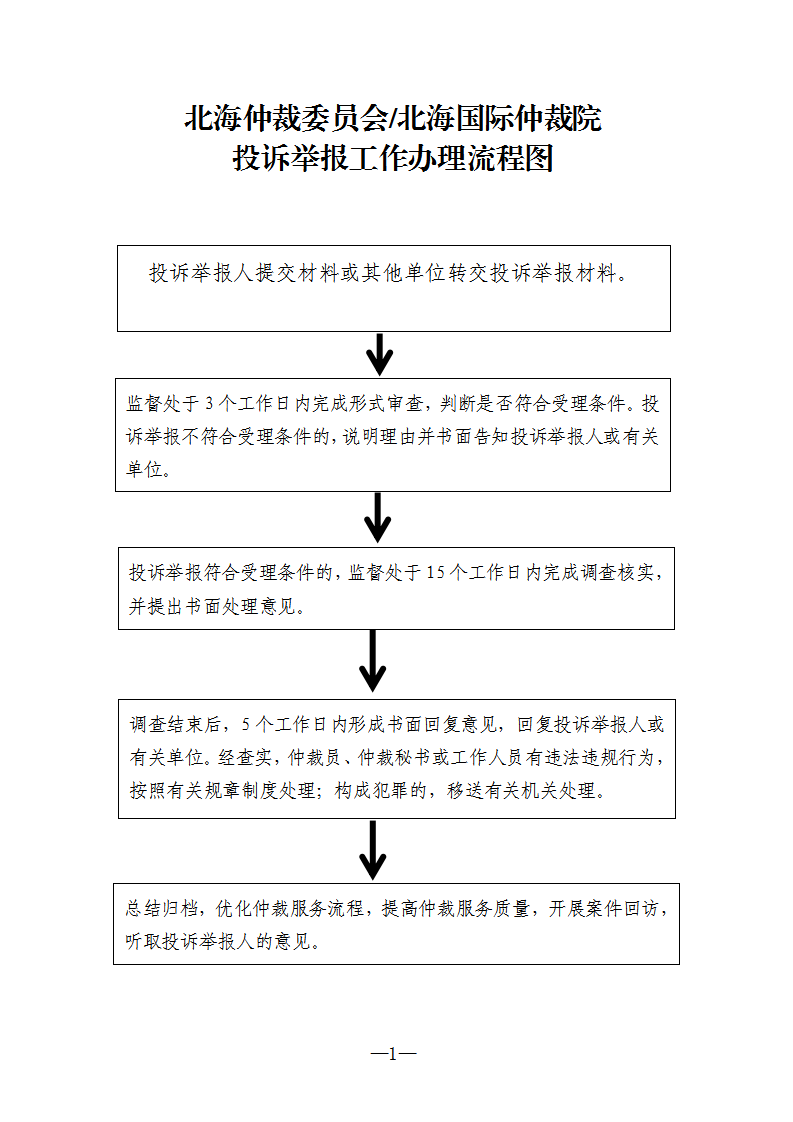 北海仲裁委员会信访投诉工作办理流程图.png